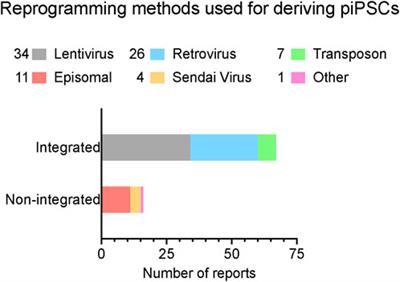 The progress of induced pluripotent stem cells derived from pigs: a mini review of recent advances